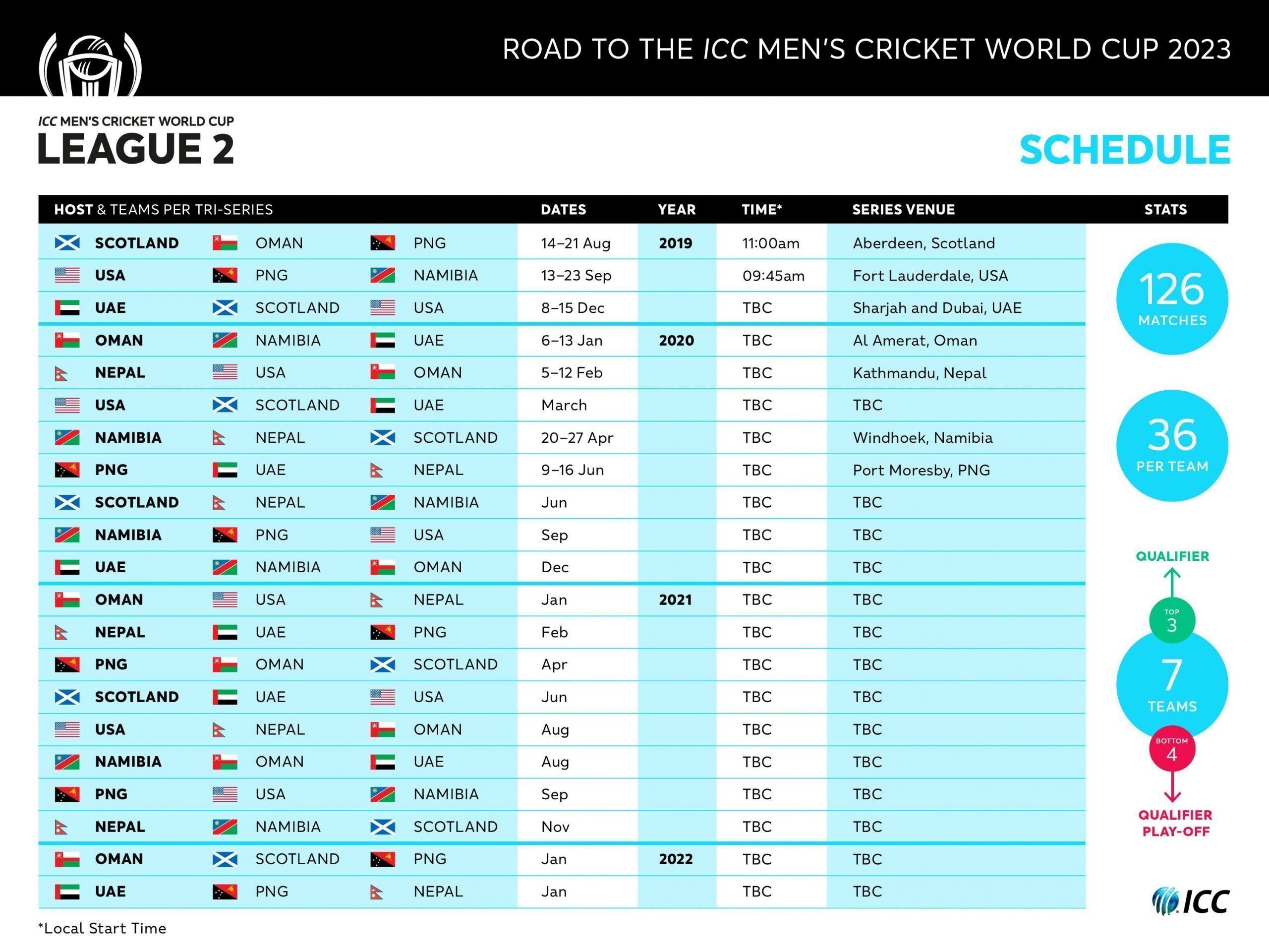 CWC League 2 - points table, schedule, previews & match reports ...