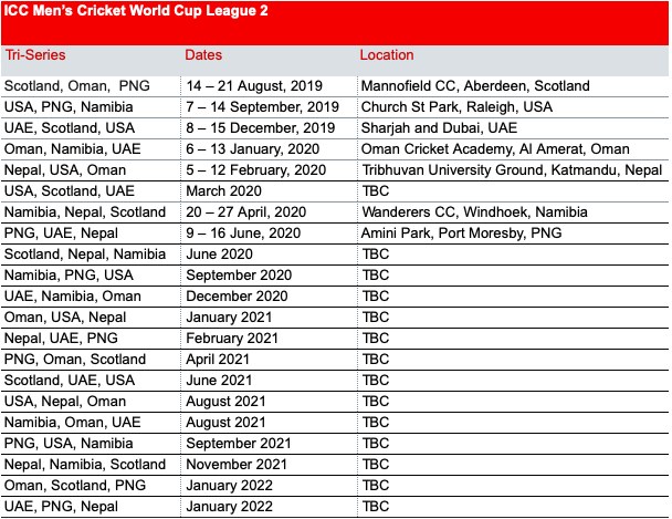 Tu Ground To Host Nepal's First Home Odis In February 2020 - Emerging Cricket